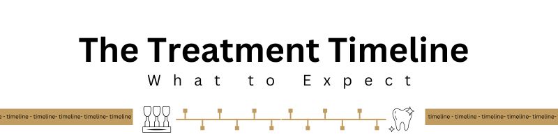 treatment-timeline