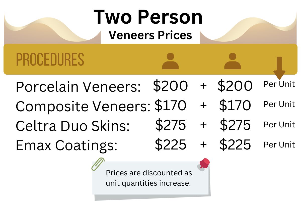 Two Person Veneers Prices